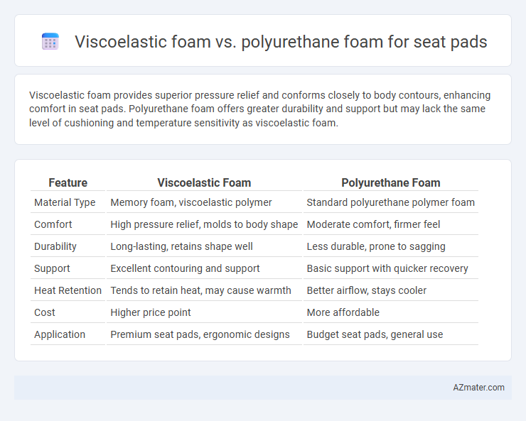 Viscoelastic foam vs. polyurethane foam for seat pads - What is The Difference?
