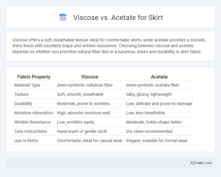 Viscose vs. Acetate for Skirt - What is The Difference?