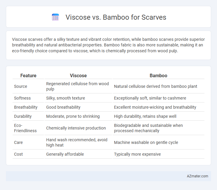 Viscose vs. Bamboo for Scarves - What is The Difference?