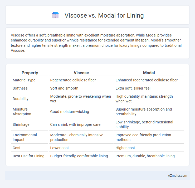 Viscose vs. Modal for Lining - What is The Difference?