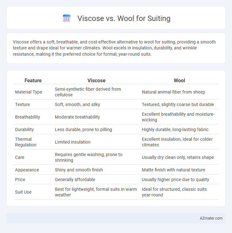 Viscose vs. Wool for Suiting - What is The Difference?