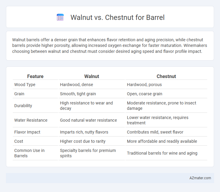 Walnut vs. Chestnut for Barrel - What is The Difference?