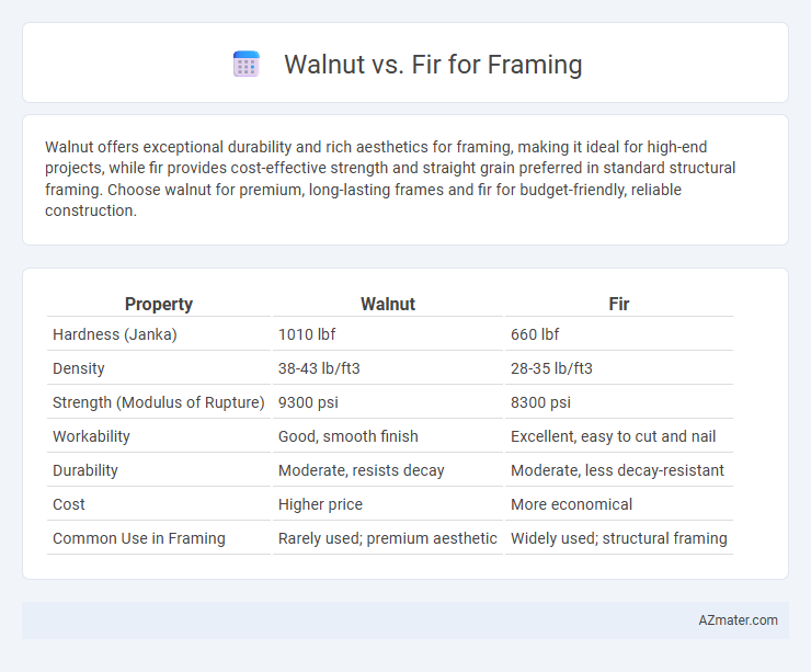 Walnut vs. Fir for Framing - What is The Difference?