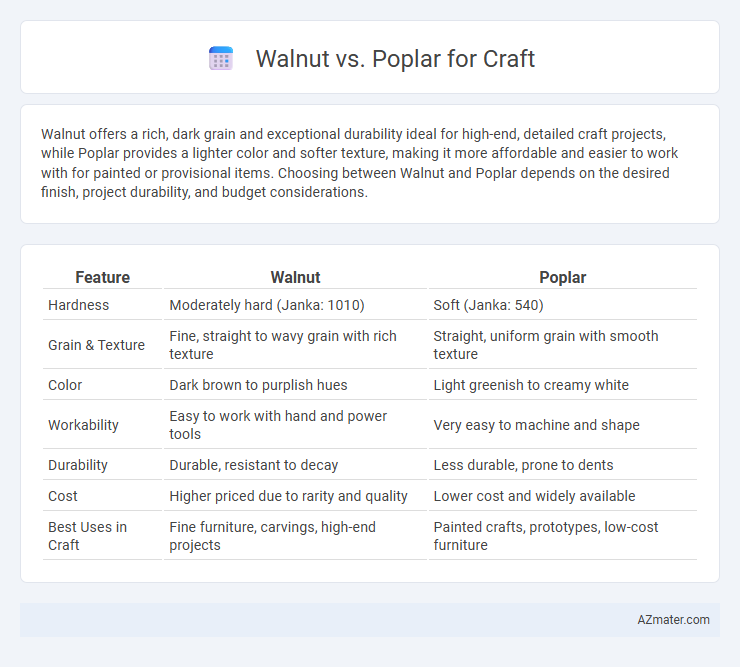 Walnut vs. Poplar for Craft - What is The Difference?