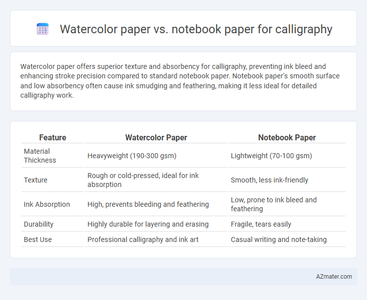 Watercolor paper vs. notebook paper for calligraphy - What is The Difference?