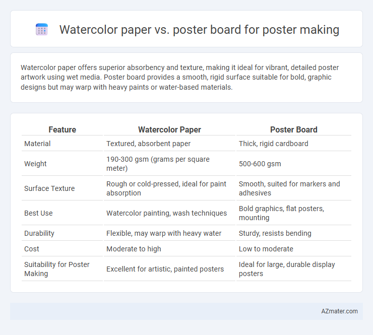 Watercolor paper vs. poster board for poster making - What is The Difference?