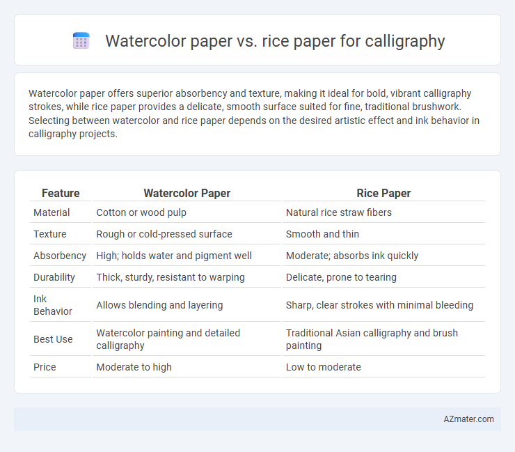 Watercolor paper vs. rice paper for calligraphy - What is The Difference?