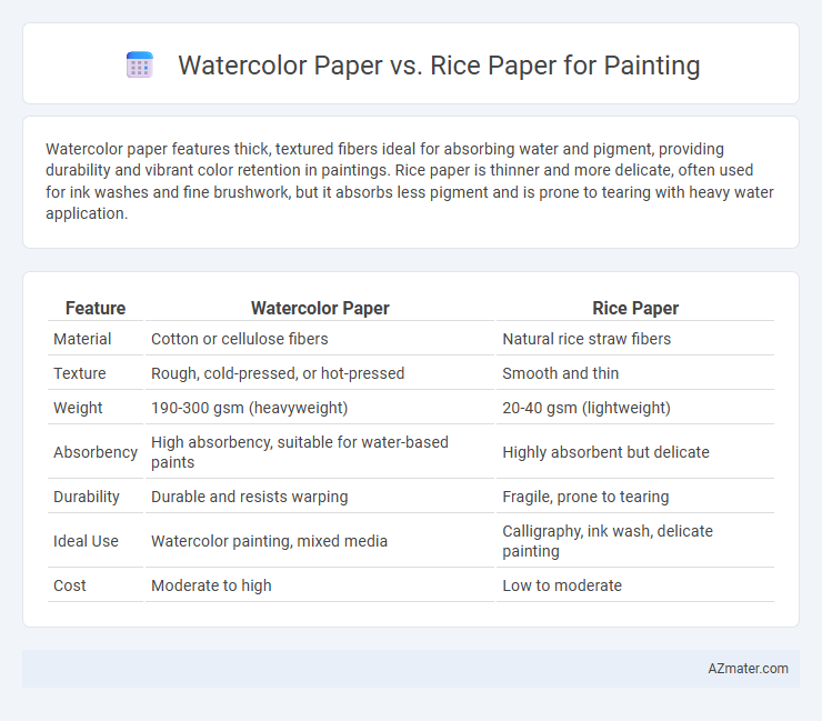 Watercolor Paper vs. Rice Paper for Painting - What is The Difference?