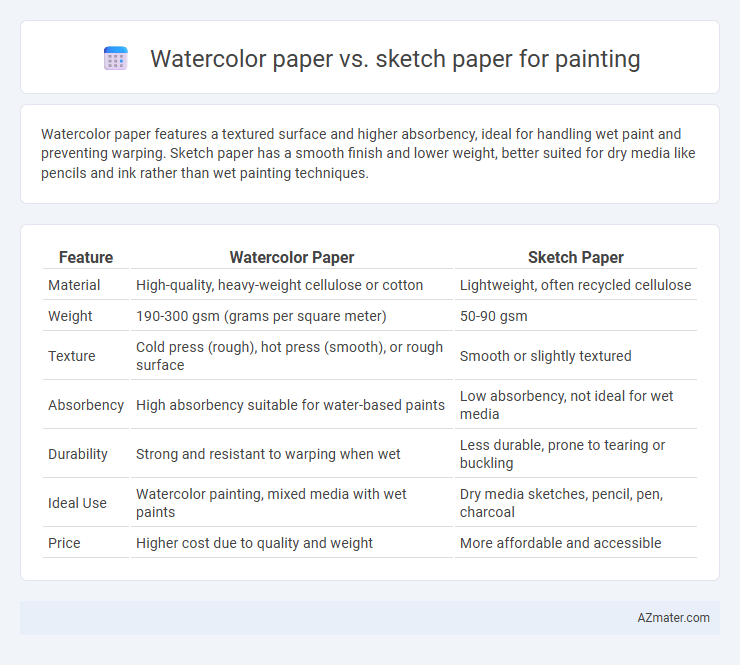Watercolor paper vs. sketch paper for painting - What is The Difference?