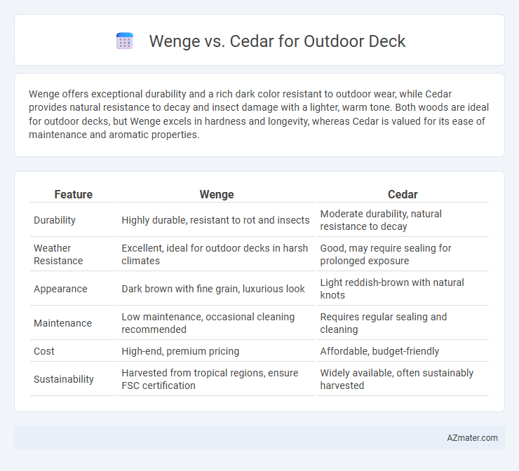 Wenge vs. Cedar for Outdoor Deck - What is The Difference?