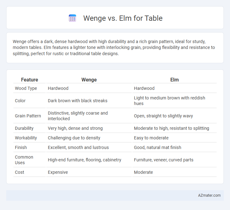 Wenge vs. Elm for Table - What is The Difference?