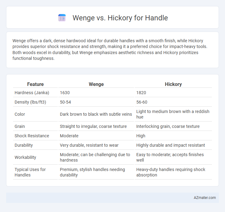 Wenge vs. Hickory for Handle - What is The Difference?