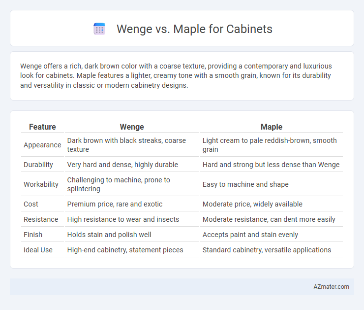 Wenge vs. Maple for Cabinets - What is The Difference?