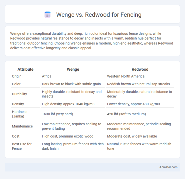 Wenge vs. Redwood for Fencing - What is The Difference?