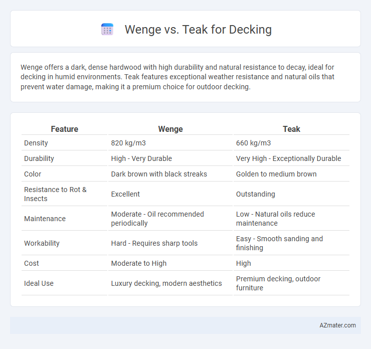 Wenge vs. Teak for Decking - What is The Difference?