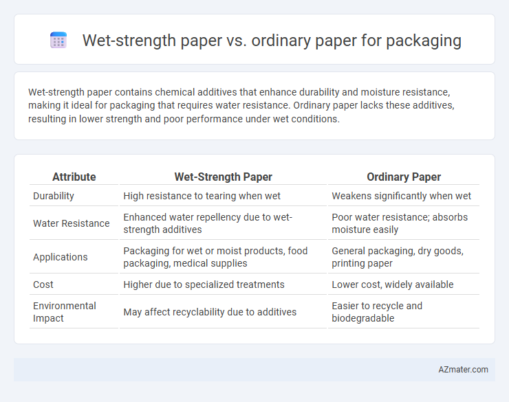 Wet-strength paper vs. ordinary paper for packaging - What is The Difference?