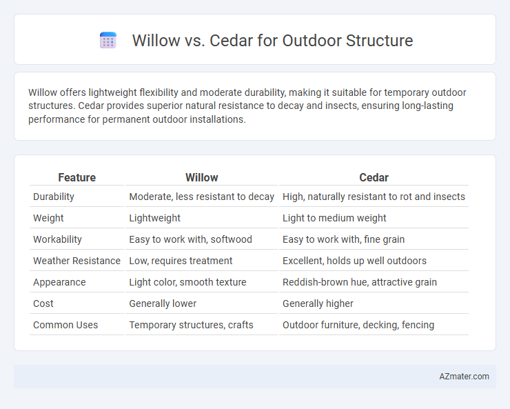 Willow vs. Cedar for Outdoor Structure - What is The Difference?