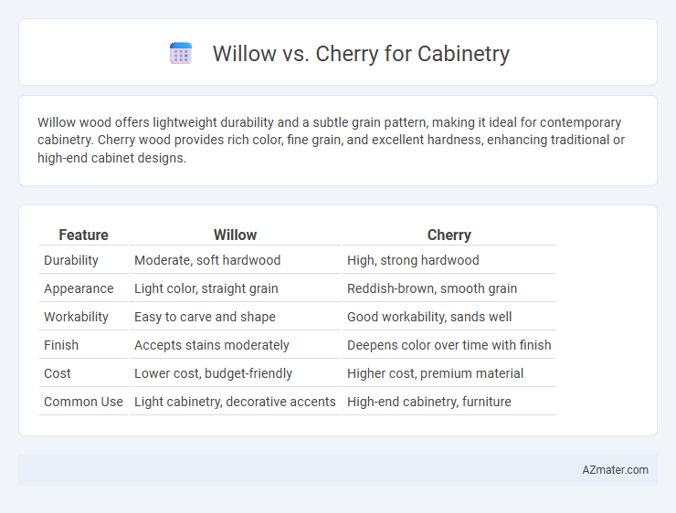 Willow vs. Cherry for Cabinetry - What is The Difference?