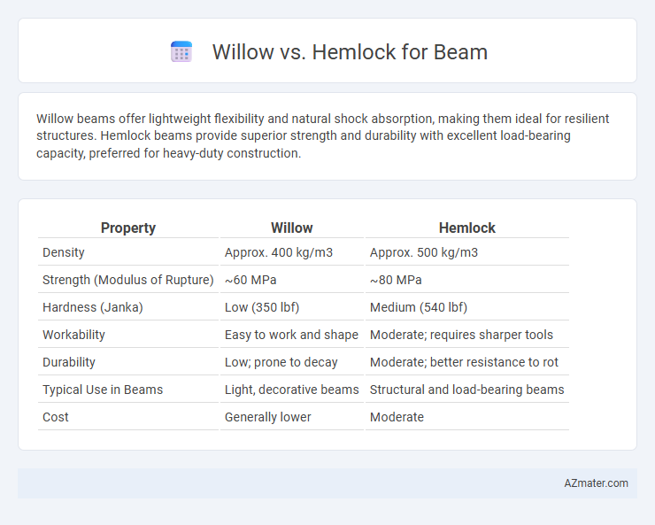 Willow vs. Hemlock for Beam - What is The Difference?