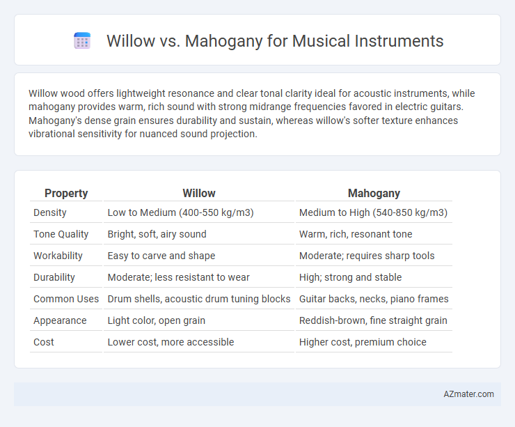 Willow vs. Mahogany for Musical Instruments - What is The Difference?