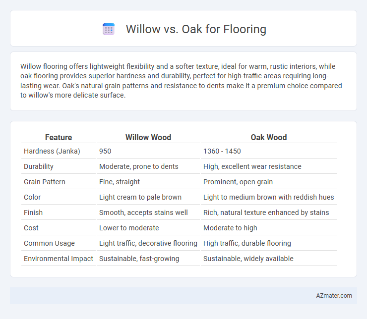 Willow vs. Oak for Flooring - What is The Difference?