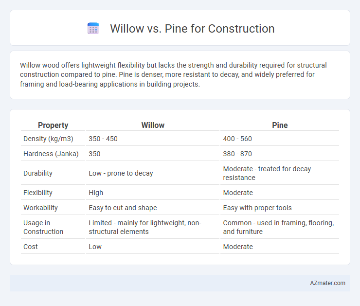 Willow vs. Pine for Construction - What is The Difference?