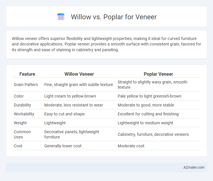 Willow vs. Poplar for Veneer - What is The Difference?