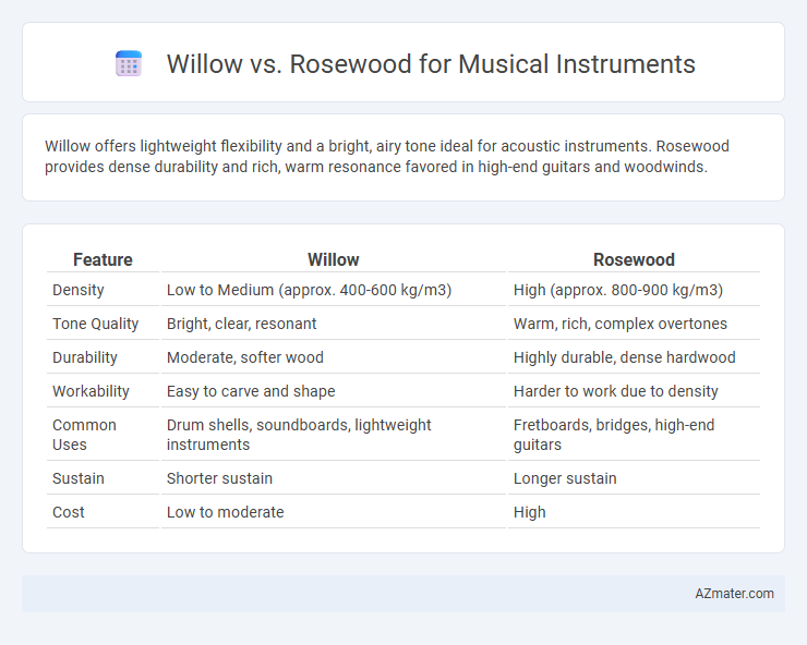 Willow vs. Rosewood for Musical Instruments - What is The Difference?