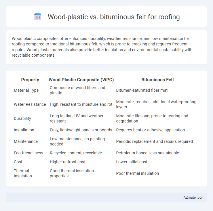 Wood-plastic vs. bituminous felt for roofing - What is The Difference?