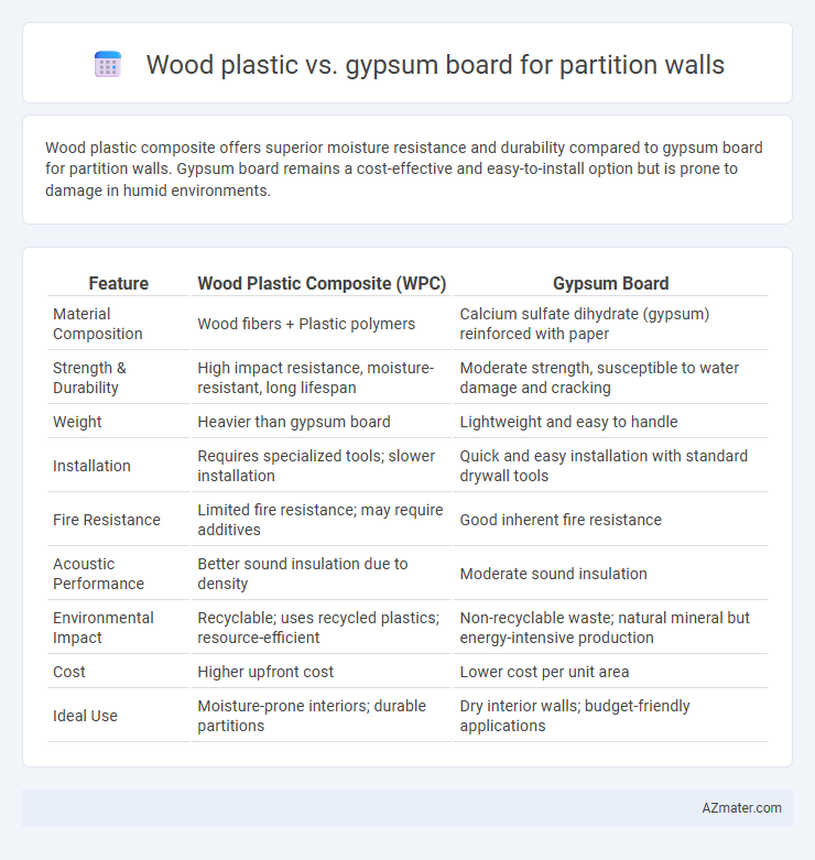 Wood plastic vs. gypsum board for partition walls - What is The Difference?
