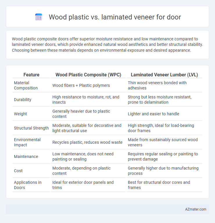Wood plastic vs. laminated veneer for door - What is The Difference?