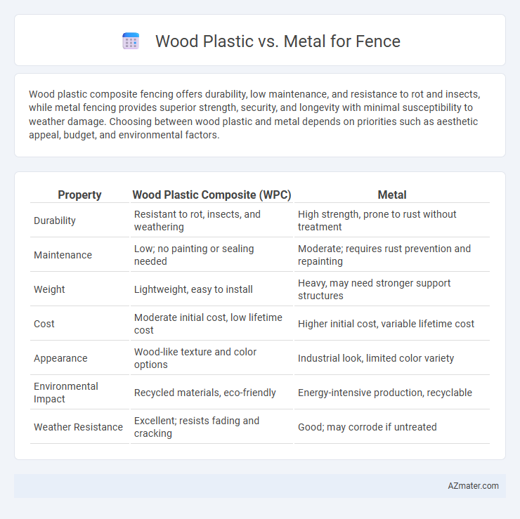 Wood Plastic vs. Metal for Fence - What is The Difference?
