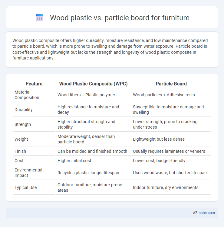 Wood plastic vs. particle board for furniture - What is The Difference?