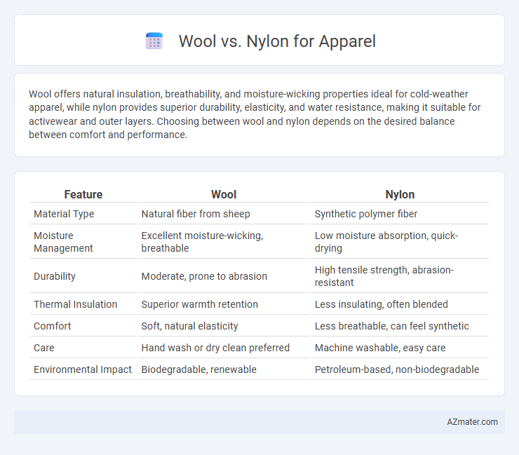 Wool vs. Nylon for Apparel - What is The Difference?