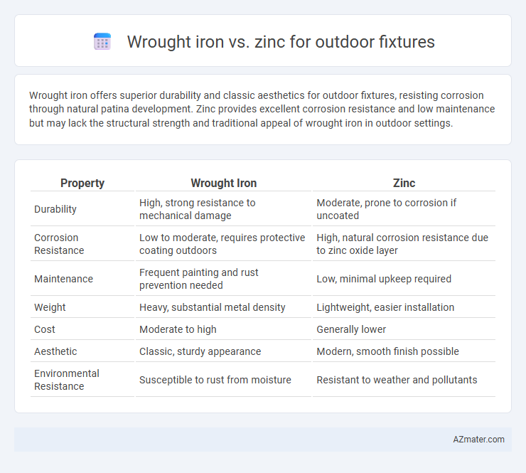Wrought iron vs. zinc for outdoor fixtures - What is The Difference?