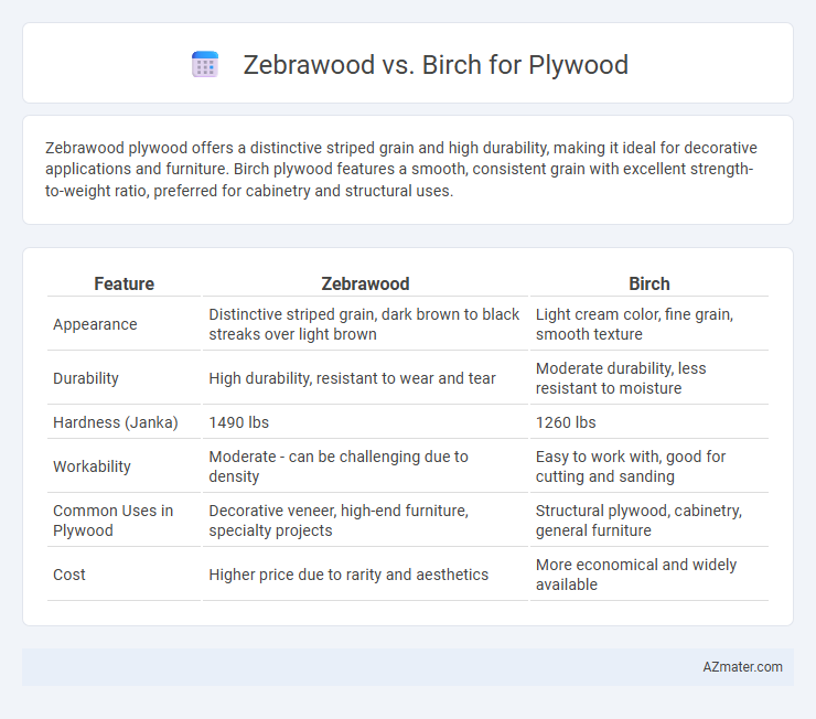 Zebrawood vs. Birch for Plywood - What is The Difference?