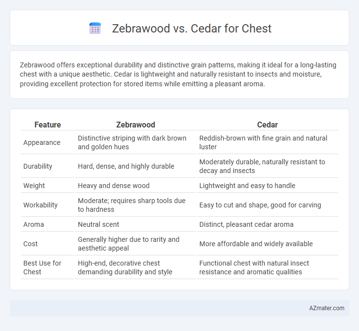 Zebrawood vs. Cedar for Chest - What is The Difference?