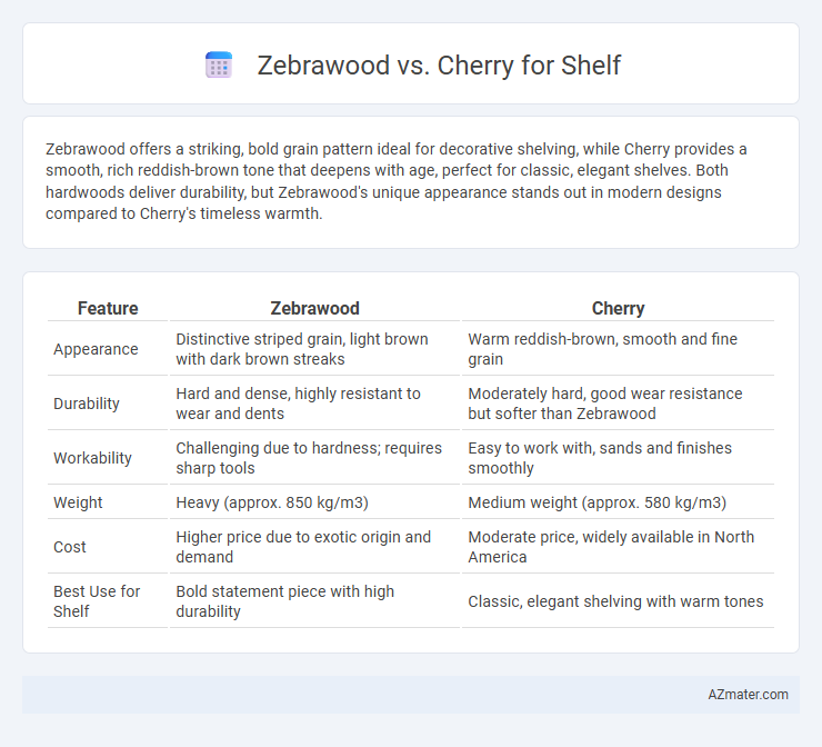 Zebrawood vs. Cherry for Shelf - What is The Difference?