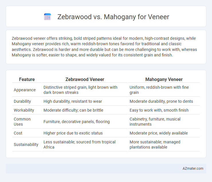 Zebrawood vs. Mahogany for Veneer - What is The Difference?