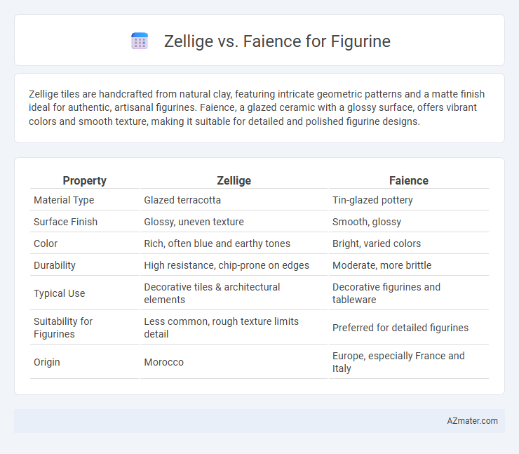 Zellige vs. Faience for Figurine - What is The Difference?