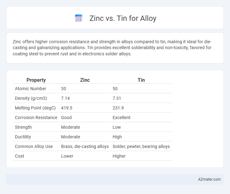 Zinc vs. Tin for Alloy - What is The Difference?
