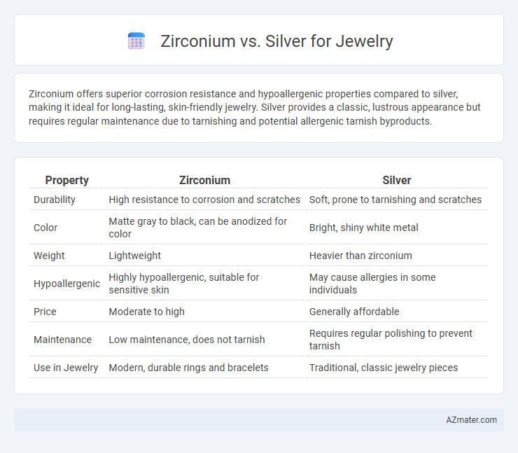 Zirconium vs. Silver for Jewelry - What is The Difference?