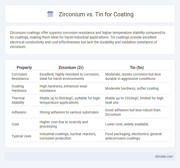 Zirconium vs. Tin for Coating - What is The Difference?