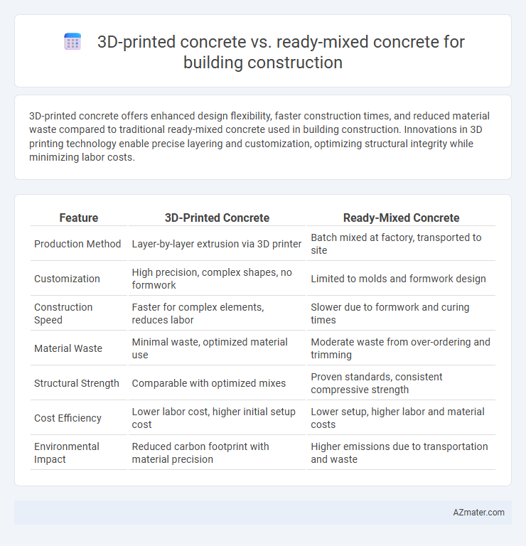 3D-printed concrete vs. ready-mixed concrete for building construction - What is The Difference?
