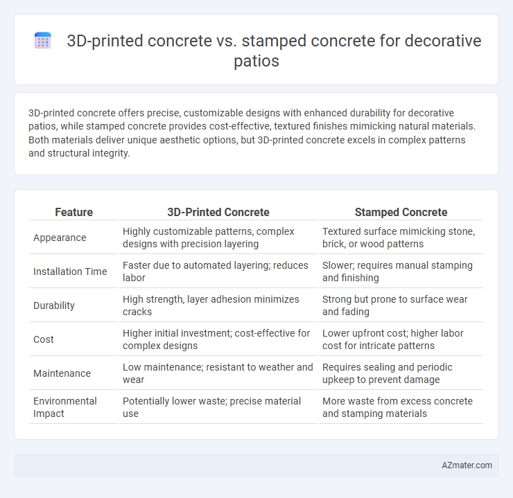 3D-printed concrete vs. stamped concrete for decorative patios - What is The Difference?
