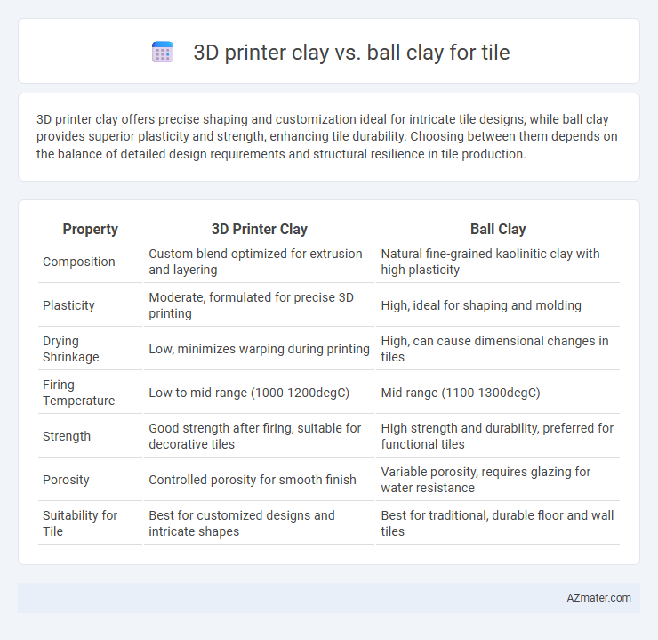 3D printer clay vs. ball clay for tile - What is The Difference?