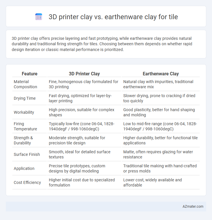 3D printer clay vs. earthenware clay for tile - What is The Difference?