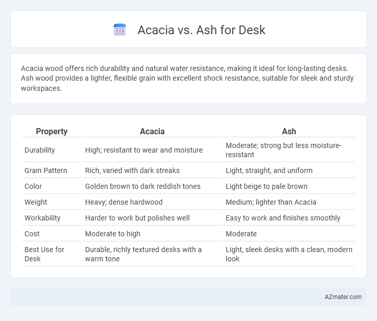 Acacia vs. Ash for Desk - What is The Difference?