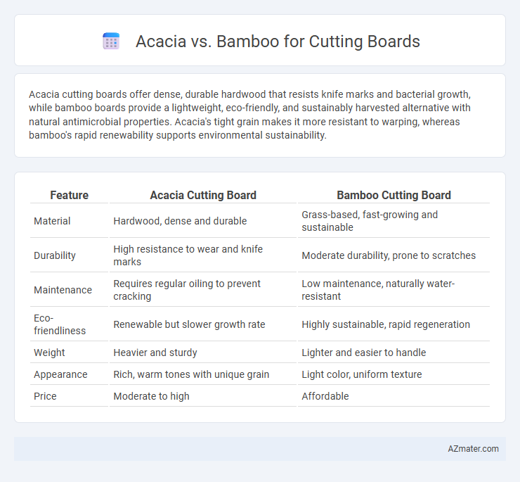 Acacia vs. Bamboo for Cutting Boards - What is The Difference?