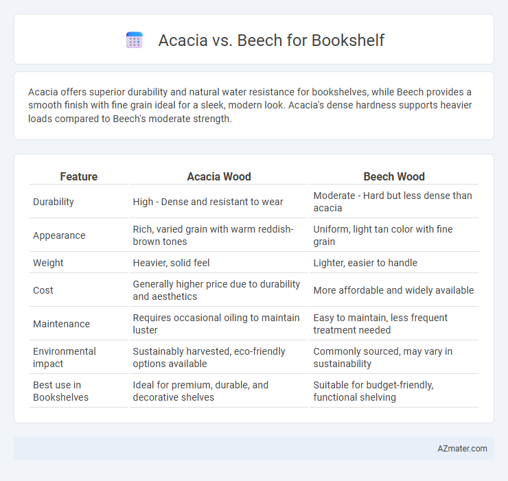Acacia vs. Beech for Bookshelf - What is The Difference?